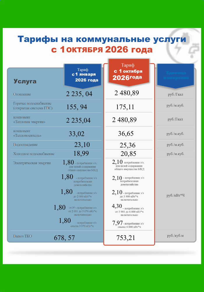 Тарифы на коммунальные услуги